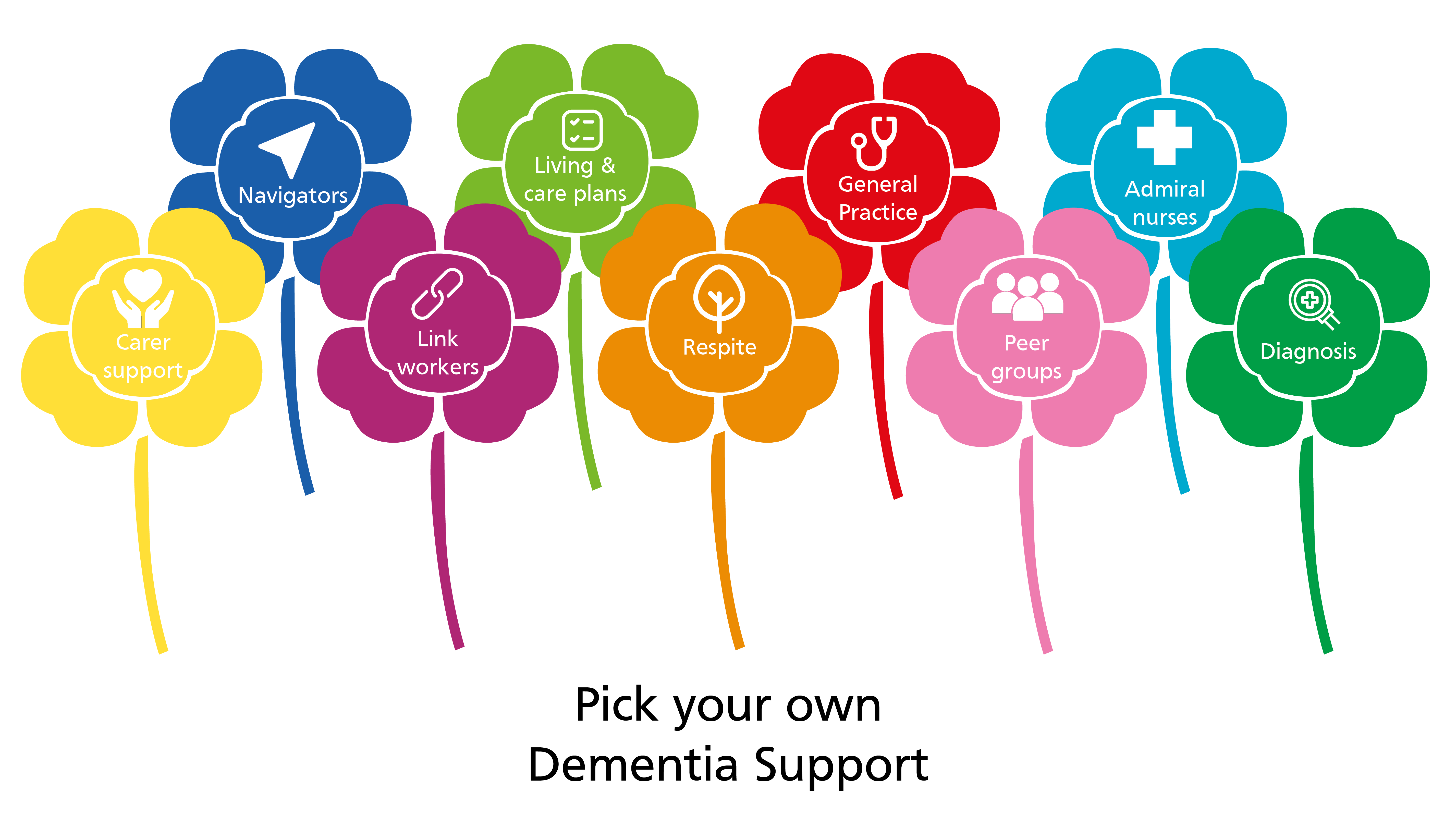 STW Dementia Vision visual